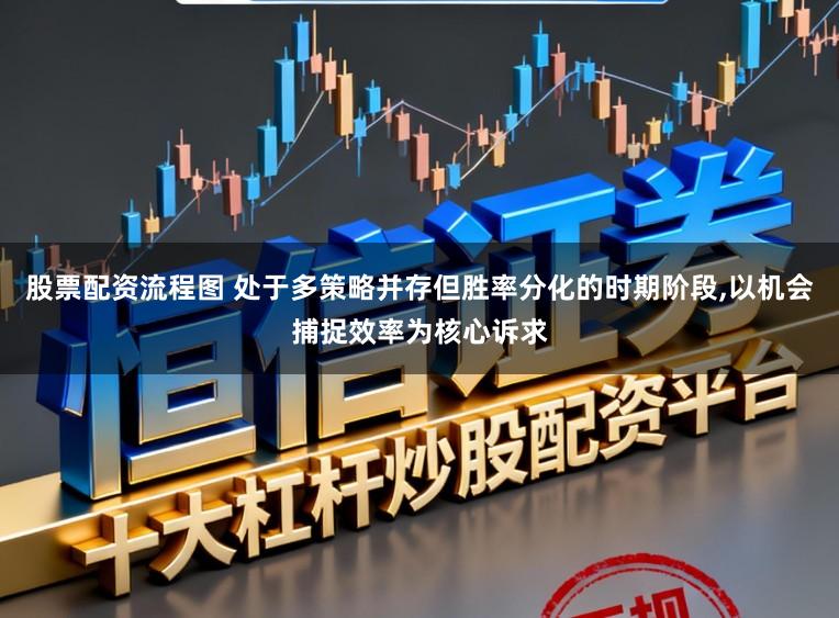 股票配资流程图 处于多策略并存但胜率分化的时期阶段，以机会捕捉效率为核心诉求